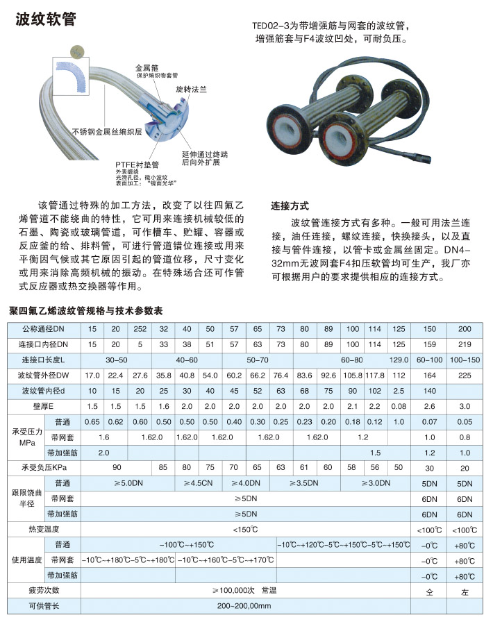 波紋軟管 波紋軟管
